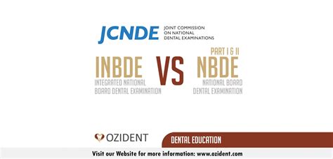 how hard is the nbde test|inbde vs nbde.